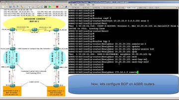 GNS3 Topology  MPLS Carrier Supporting Carrier Configuration Part 2 of 3