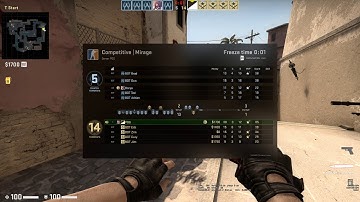 Panorama UI - Scoreboard Glitch