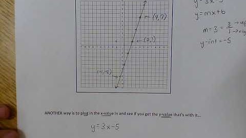 Determine if a point lies on a line