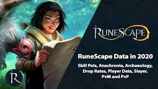 RuneScape Data in 2020 - Weekly Highlight (April 2020)
