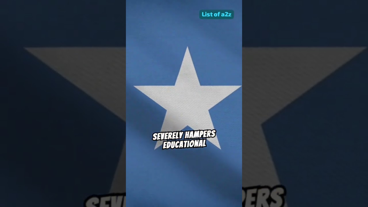 Countries With The Worst Education Systems 