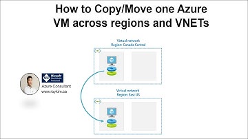How to Copy\Move Azure VM across Regions and Virtual Networks.