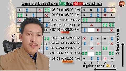 Daim phiaj saib sij hawm Zoo thiab Meej tshaj plaws