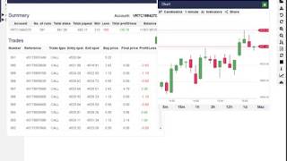 Binary Bot. Profit  10$ for 8 minutes from  118$ to  128$