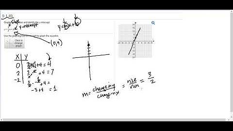 Graphing lines - using t-table and slope and y-intercept