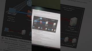 Port Forwarding, Tunneling and Pivoting