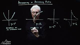 Calculus - Increasing and decreasing rates (by Class Mathematics)