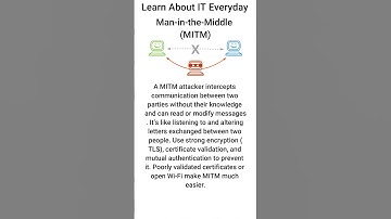 Man in the Middle (MITM) Attack Explained for Beginners 🕵️‍♂️🌐 #shorts