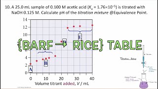 3. At Equivalence Point: pH is a Conjugates Problem {BARF + RICE} tables | Titrations