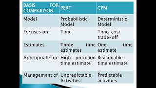 Difference Between PERT and CPM
