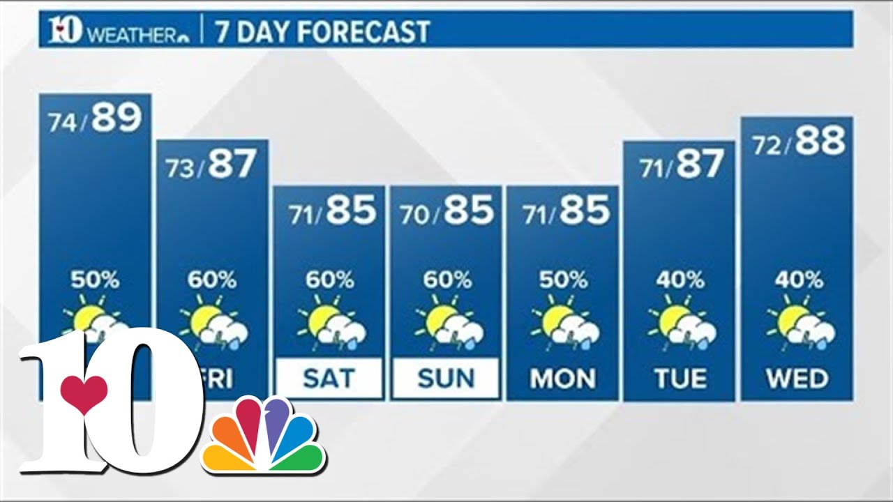 Mild and muggy tonight; Scattered showers and storm expected Thursday ...