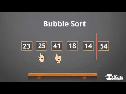 Bubble sort (animated example) 