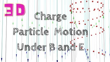 Motion Of Charge Particle under Magnetic and Electric field Animated Visualization