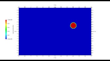 Advection Disc Problem at Courant Number of 3