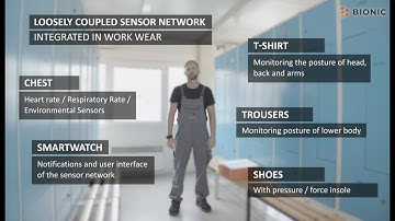 BIONIC – Intelligent sensor networks reduce physical stress