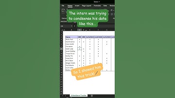 Unlock the Power of rotated headers! Elevate your data presentation effortlessly! #exceldesign #data