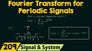 Fourier Transform for Periodic Signals