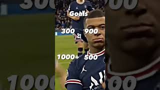 Choose your football career PT.3 shorts football edit viral fyp