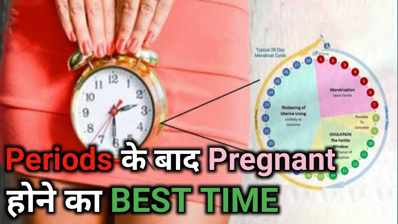 Best Time To Get Pregnant after Periods ।Fertile days After