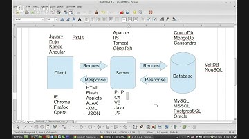 01.03 Introduccion a ExtJs