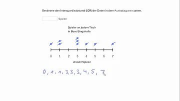 Wie berechnet man den Interquartilbereich?