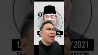 KENALI PERDANA MENTERI MALAYSIA KENALI PERDANA MENTERI MALAYSIA
