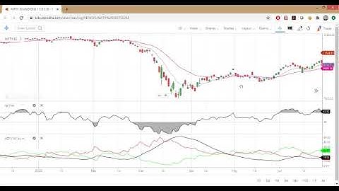 Moving Averages II Zerodha Technical Indicator -Nifty 24 July 2020