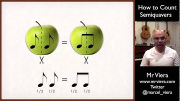 2. How to Count Semiquavers