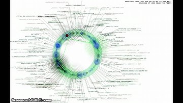 Tegatai Search Peers Cloud Visualization