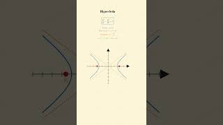 🔥 Hyperbola Visual Explanation | Complete Conic Sections | JEE Main & Advanced 2026 CUET Class 11 12