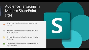 Demo - Target your News/Document/Navigation to an Audience in SharePoint