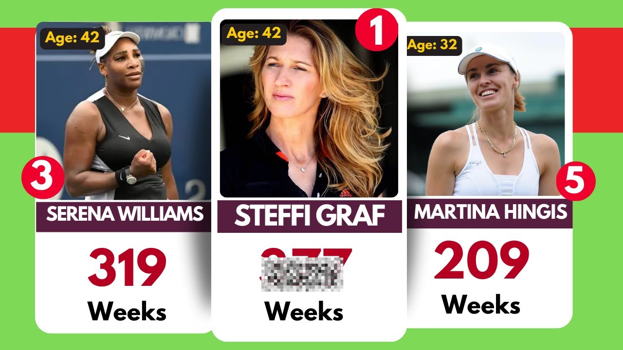 top-30-women-tennis-players-weeks-atp-tour-wta-open-era-youtube