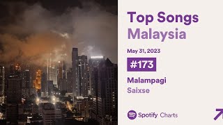 MalamPagi - Saixse (Instrumental)