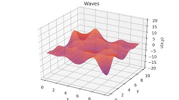 Wave equation with Neumann boundary condition animation