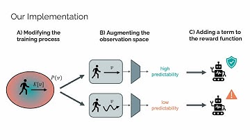 Identifying and Avoiding Unpredictable Pedestrians in RL-based Social Robot Navigation