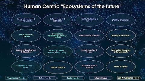 Ecosystems Architecture   Introduction, Use Cases and Tooling   Recorded July 18th 2024