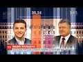 ЦВК обіцяє до кінця тижня оголосити результати голосування на виборах-2019