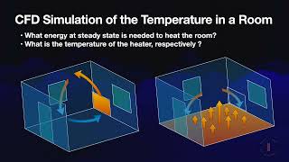 3D CFD Simulation (Freefem++. GMSH, Paraview )