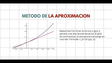 Métodos numéricos en MATLAB ✅