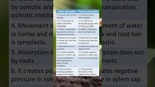 Difference between active absorption and Passive water absorption