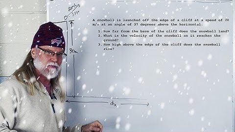 Projectile launched at an angle off a cliff