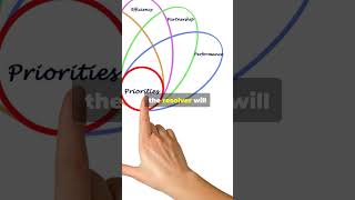 Part 3 - What Is Dns?