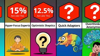 How Rare Is Your Personality Type? – Probability Comparison