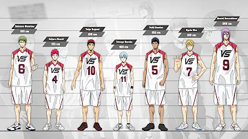 What is the age of Kuroko?