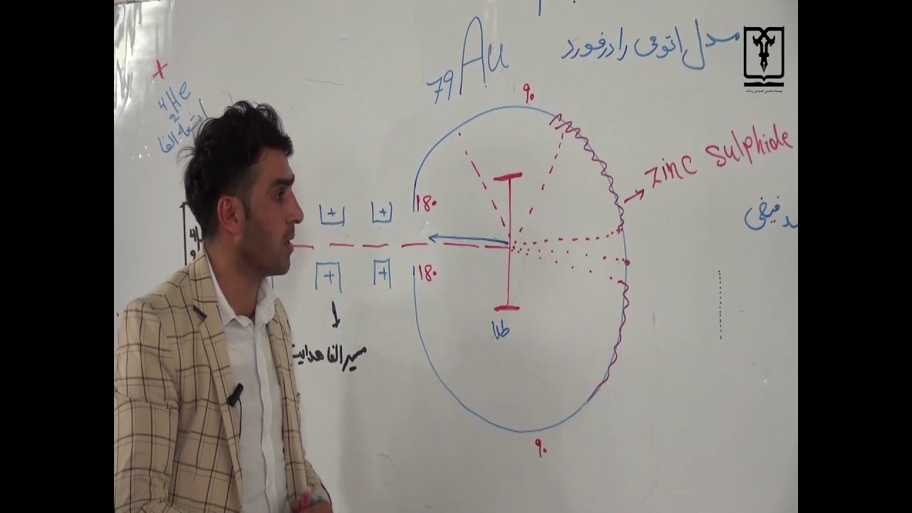 کیمیا-صنف دهم-جلسه سوم