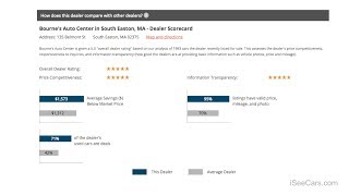 How to Find a Great Car Dealership using iSeeCars.com's Unbiased Ratings screenshot 1