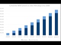 Amazing progress  new converts to islam ahmadiyya graph 2017