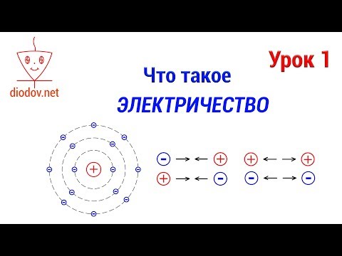 Урок 1. Что такое ЭЛЕКТРИЧЕСТВО