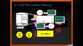 Tugas Akhir Modul 5 : Video Pembelajaran