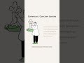 The Amazing Uses of Convex and Concave Lenses You Need to Know